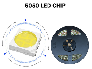 Outdoor RGB LED Strip LED Chip