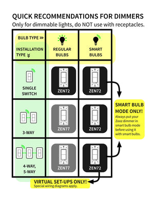 Quick guide to Zooz Z-Wave dimmer models