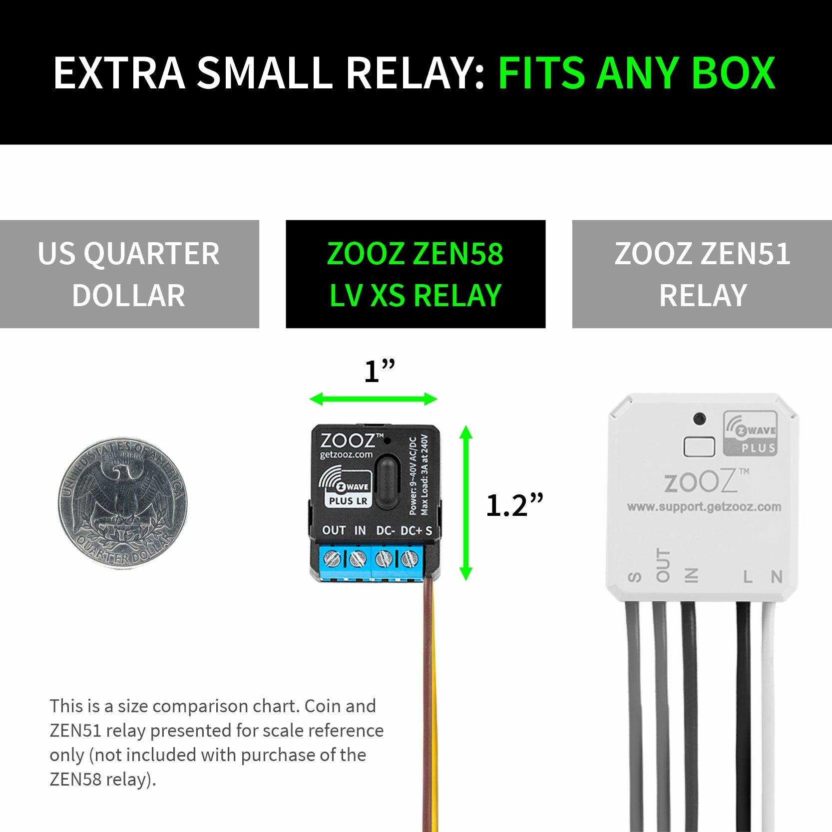 ZOOZ ZEN58 LV XS Relay size comparison with a US quarter dollar and ZEN51 relay.