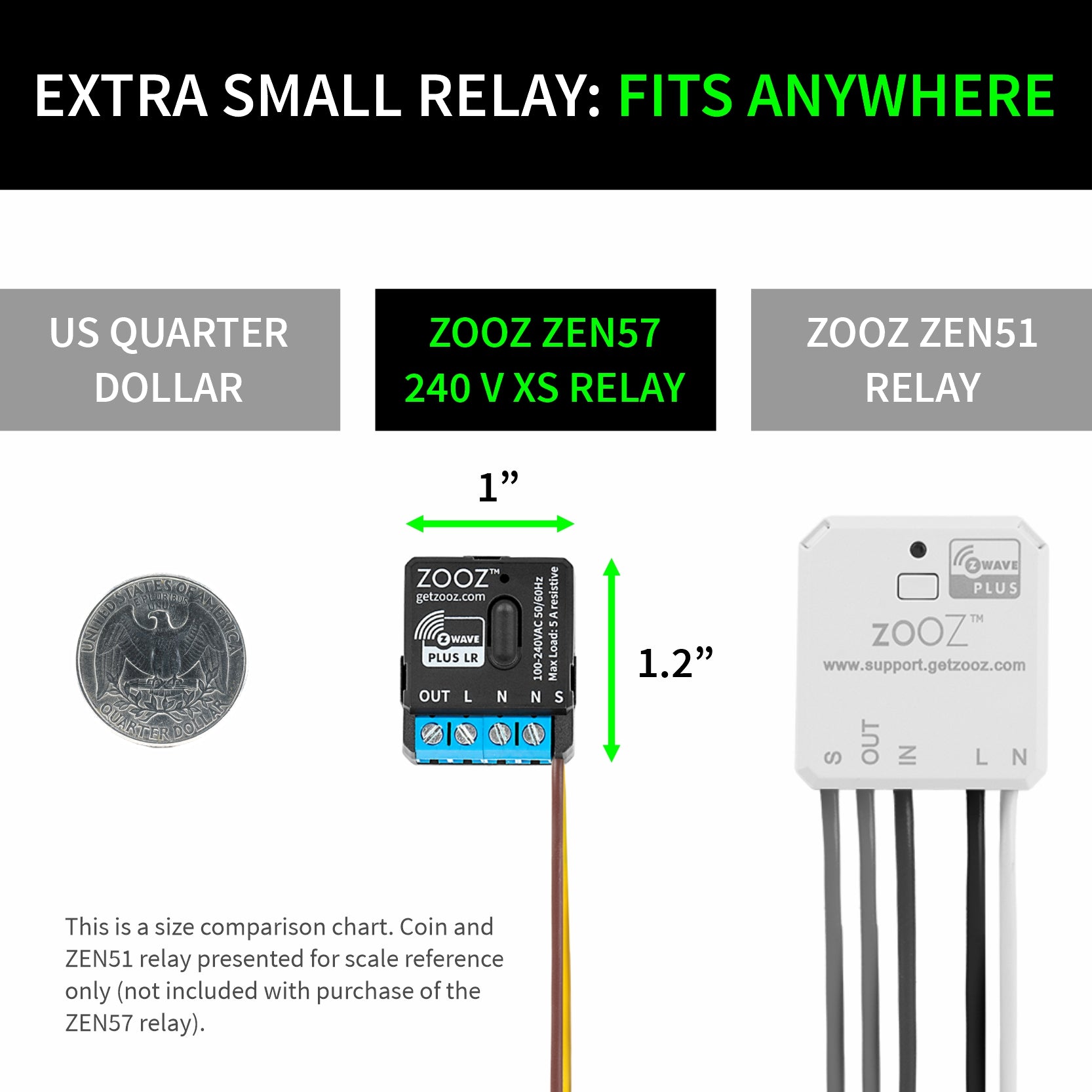 Comparison chart of ZOOZ ZEN57 and ZEN51 relays with a US quarter for scale, showing their sizes.