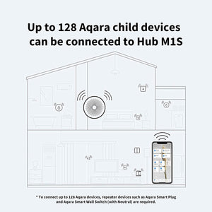 Köp Zigbee Hub M1S - Aqara (AG013EUW01) för 499 :- hos