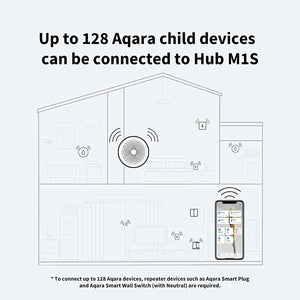 Aqara Zigbee Hub M1S Full Smart Home System