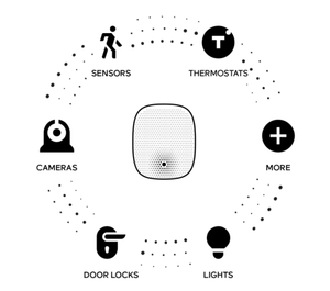 Ezlo Secure 700 Series Z-Wave Professional Smart Home Hub is a Connected Smart Home Ecosystem