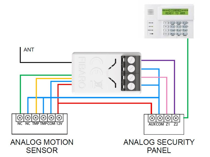 Smart implant fibaro sales manual