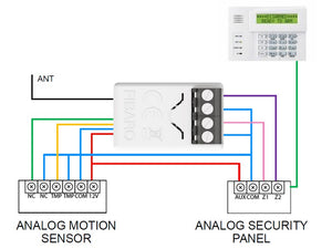 FIBARO Z-Wave Plus Smart Implant FGBS-222 Alarm System Use Case