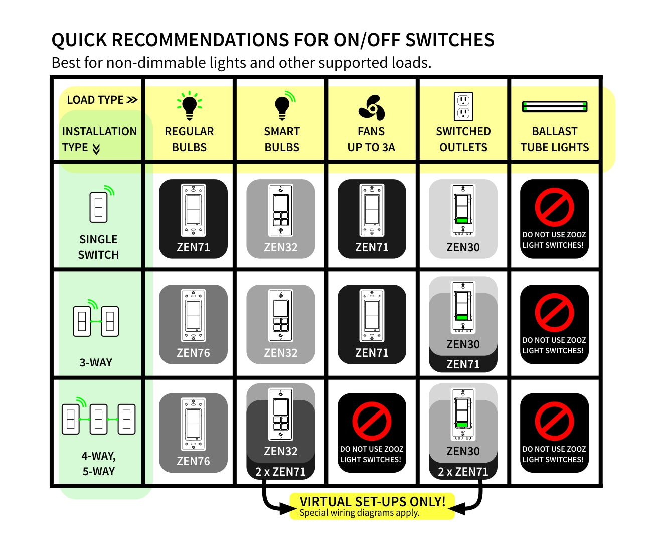 7 Best Smart Light Switches of 2024 - Reviewed