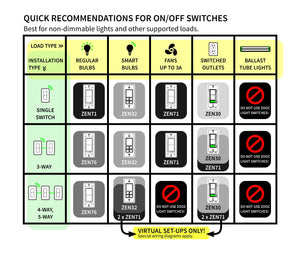 Quick recommendations for Zooz on/off Z-Wave switch models