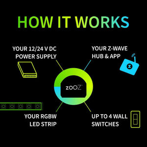 Zooz Z-Wave Plus S2 RGBW Dimmer for LED Strips ZEN31 How It Works